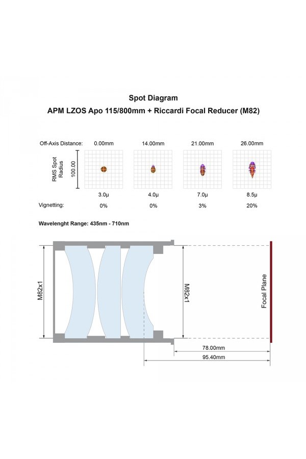 APM - LZOS Telescope Apo Refractor 115/805 CNC LW II APM - LZOS Telescope Apo Refractor 115/805 CNC LW II