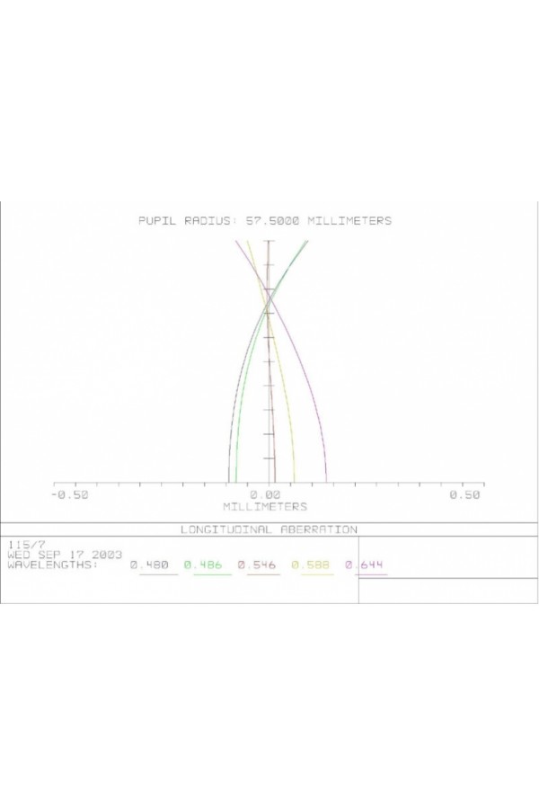 APM - LZOS Telescope Apo Refractor 115/805 CNC LW II APM - LZOS Telescope Apo Refractor 115/805 CNC LW II