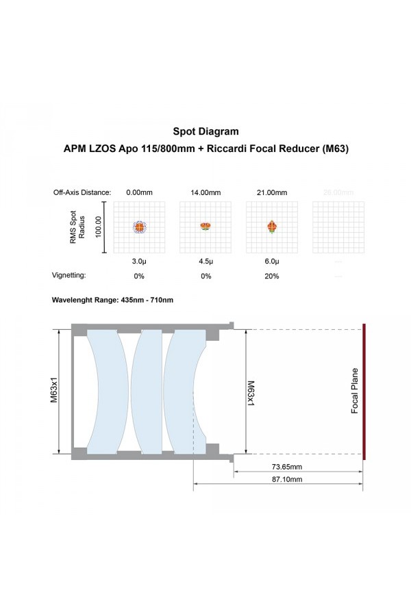 APM - LZOS Telescope Apo Refractor 115/805 CNC LW II APM - LZOS Telescope Apo Refractor 115/805 CNC LW II