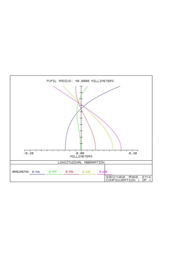 TS-Optics PHOTOLINE 80 mm f/6 FPL53 Triplet Apo - 2.5" RAP Focuser