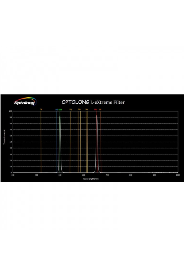 Optolong Filters L-eXtreme 2"