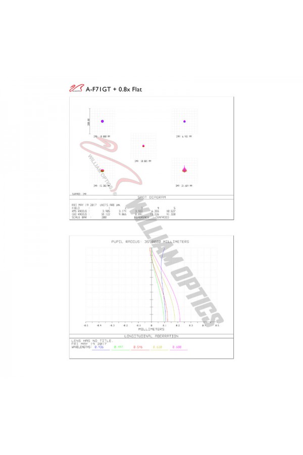 William Optics Gran Turismo 71 APO William Optics Gran Turismo 71 APO