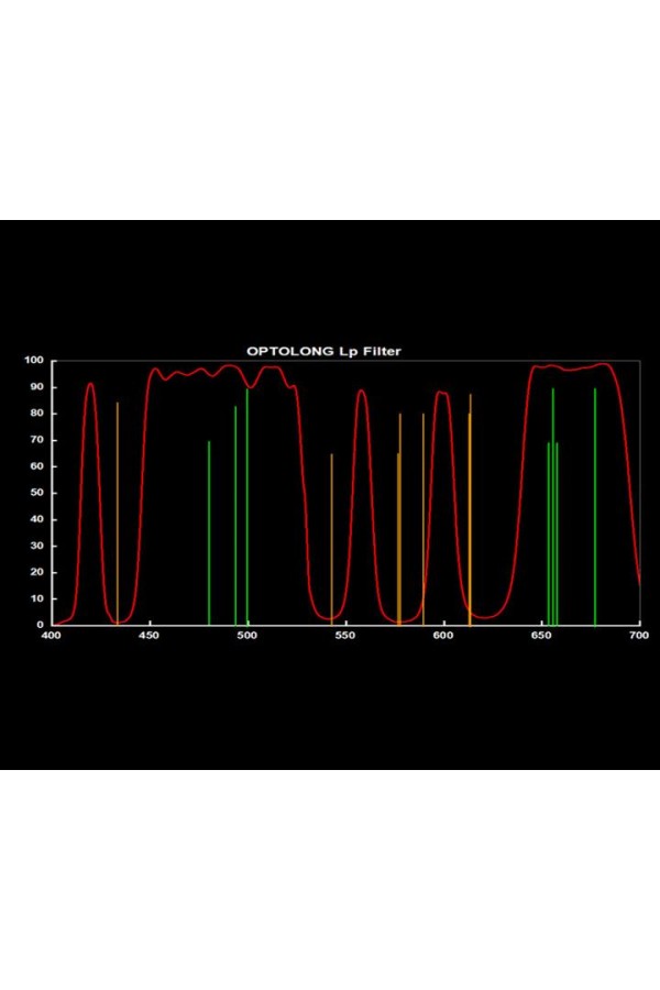 Optolong Filters L-Pro Canon EOS R Clip
