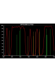 Optolong Filters L-Pro 2''