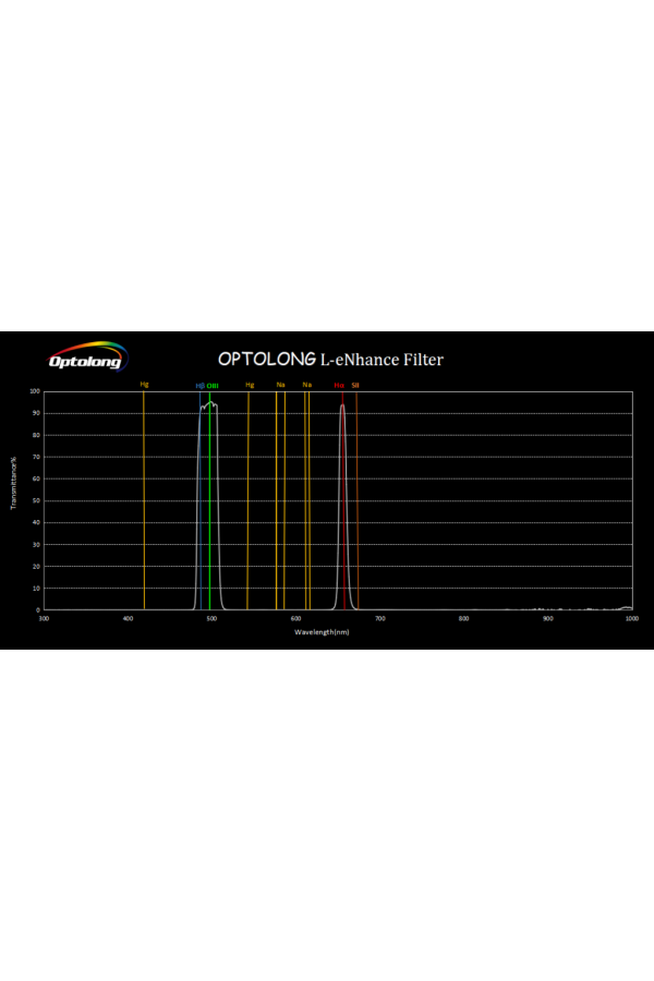 Optolong Filters L-eNhance APS-C EOS Clip