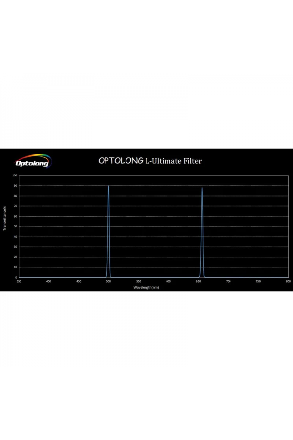Optolong Filters L-Ultimate 3nm 2" Optolong Filters L-Ultimate 3nm 2"