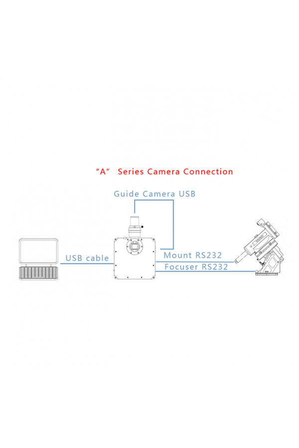 QHY16200A - APS-H Format Monochrome CCD Camera with Integrated 7 Position Filter Wheel QHY16200A - APS-H Format Monochrome CCD Camera with Integrated 7 Position Filter Wheel