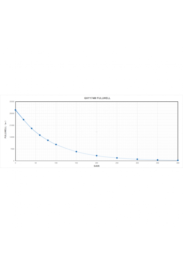 QHYCCD 174M-GPS Monochrome Cooled CMOS Time Domain Imager & GPS Receiver
