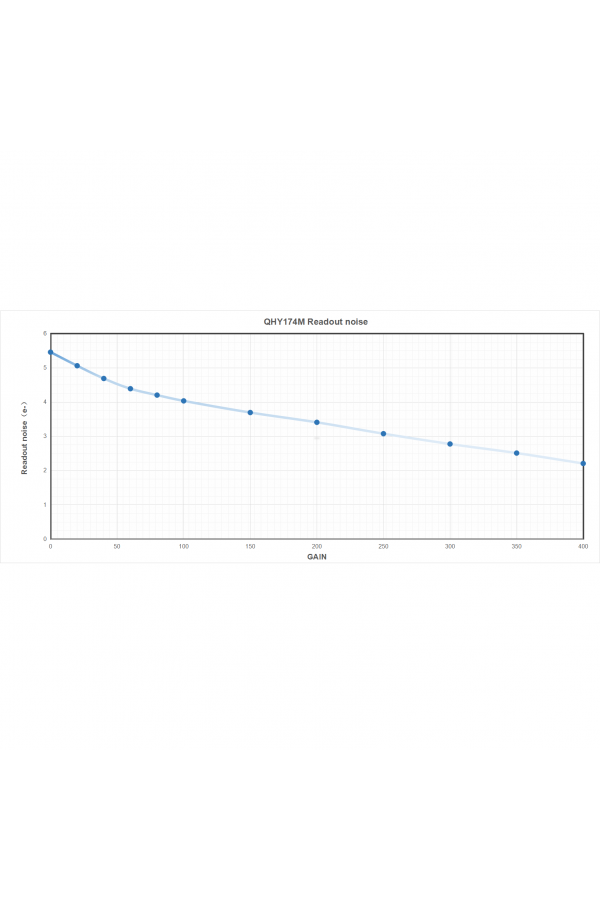QHYCCD 174M-GPS Monochrome Cooled CMOS Time Domain Imager & GPS Receiver
