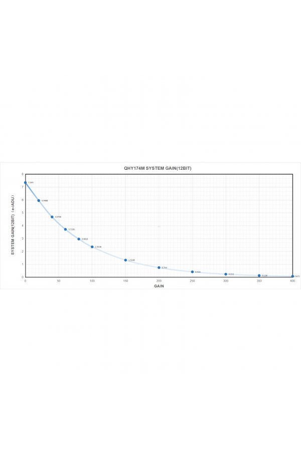 QHYCCD 174M-GPS Monochrome Cooled CMOS Time Domain Imager & GPS Receiver