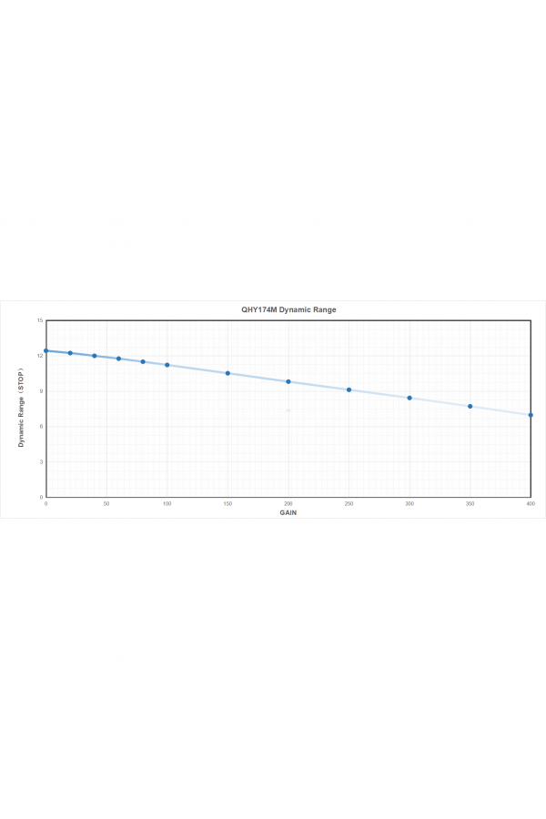 QHYCCD 174M-GPS Monochrome Cooled CMOS Time Domain Imager & GPS Receiver