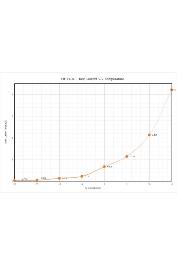 QHYCCD QHY4040 FSI Cooled Monochrome Scientific Camera Class 1