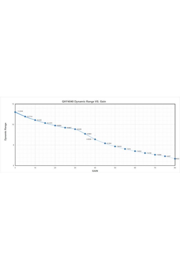 QHYCCD QHY4040 FSI Cooled Monochrome Scientific Camera Class 1