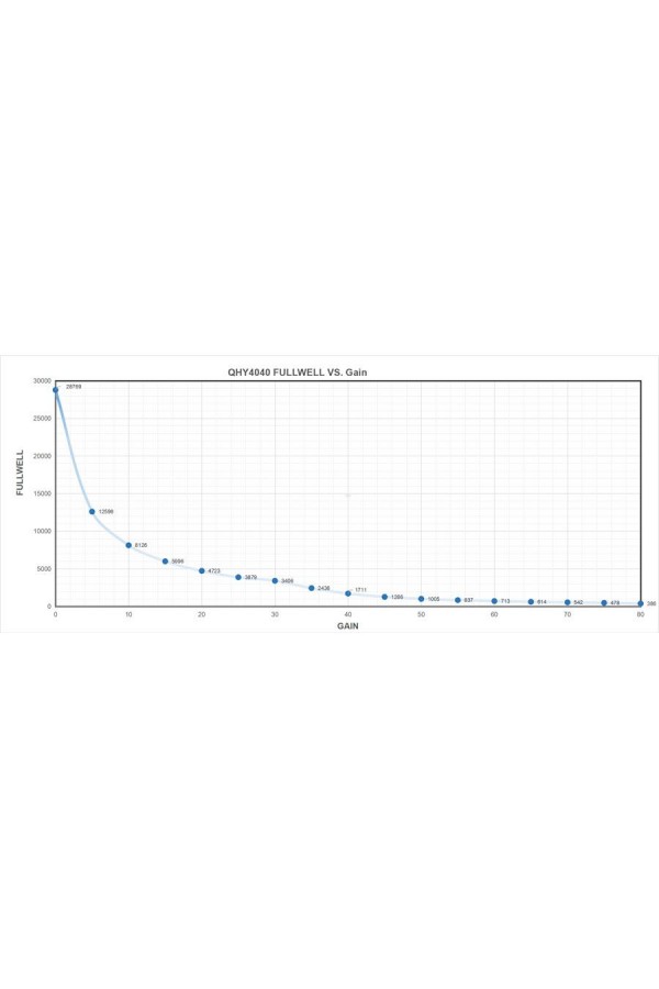 QHYCCD QHY4040 FSI Cooled Monochrome Scientific Camera Class 1