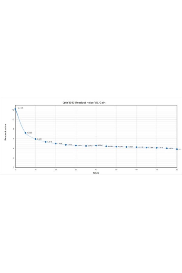 QHYCCD QHY4040 FSI Cooled Monochrome Scientific Camera Class 1