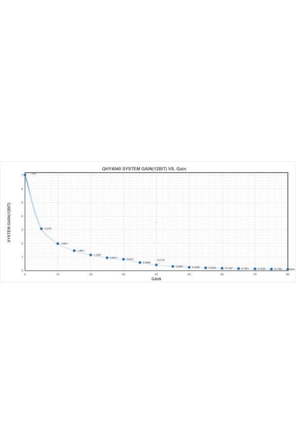 QHYCCD QHY4040 FSI Cooled Monochrome Scientific Camera Class 1