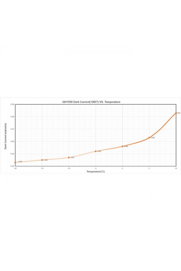 QHYCCD QHY550M ColdMOS Monochrome Camera