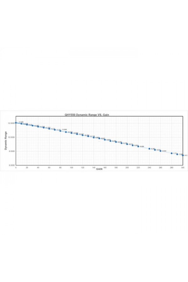 QHYCCD QHY550M ColdMOS Monochrome Camera