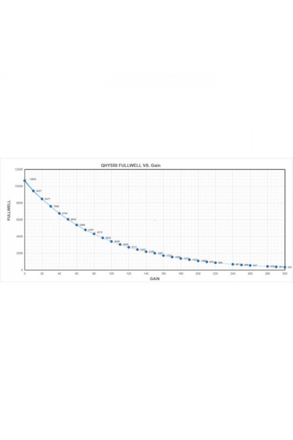 QHYCCD QHY550M ColdMOS Monochrome Camera