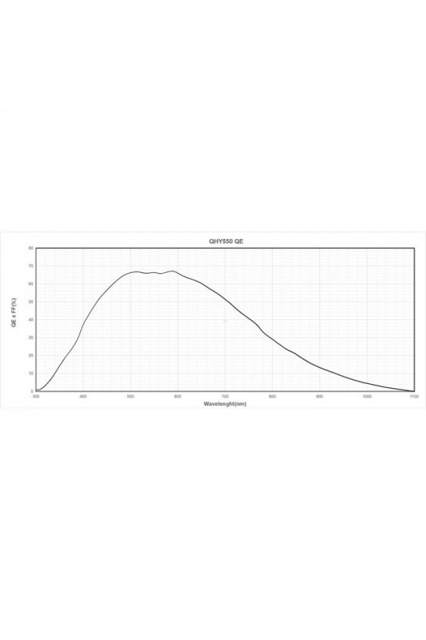 QHYCCD QHY550M ColdMOS Monochrome Camera