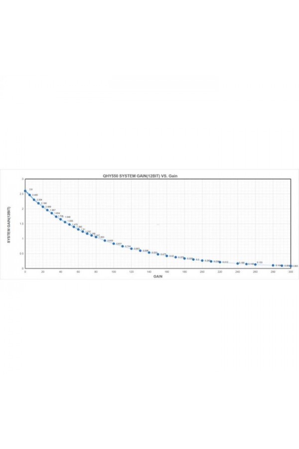 QHYCCD QHY550M ColdMOS Monochrome Camera