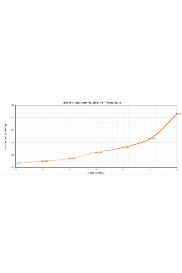 QHYCCD QHY550P ColdMOS Monochrome Polarize Camera