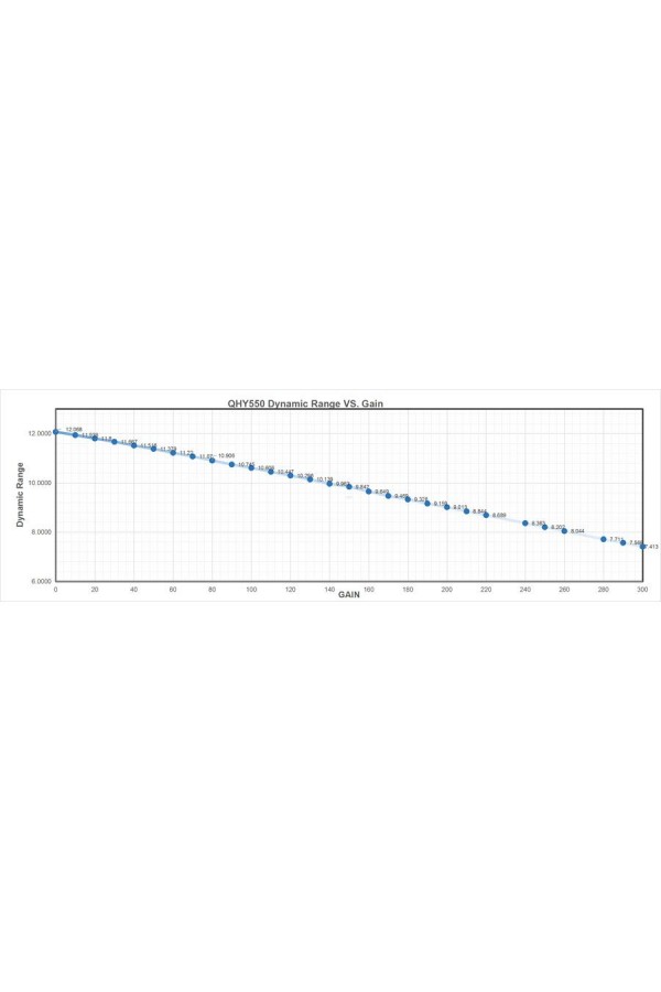 QHYCCD QHY550P ColdMOS Monochrome Polarize Camera