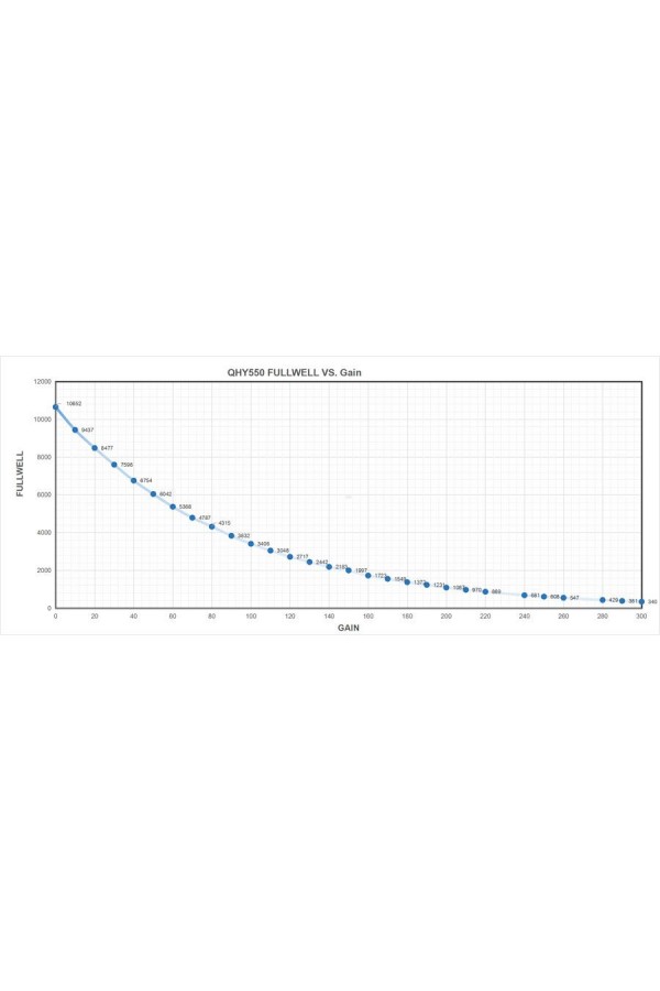 QHYCCD QHY550P ColdMOS Monochrome Polarize Camera