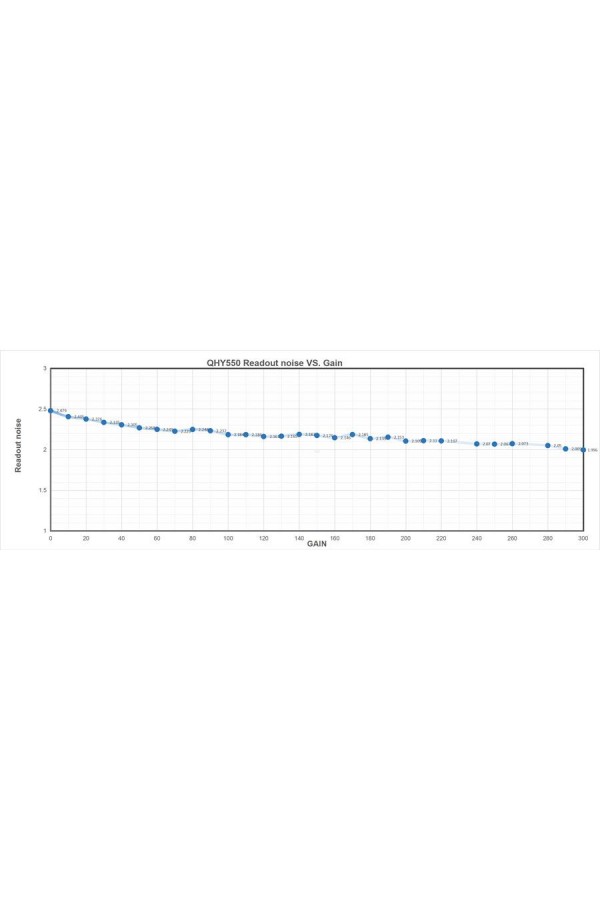 QHYCCD QHY550P ColdMOS Monochrome Polarize Camera