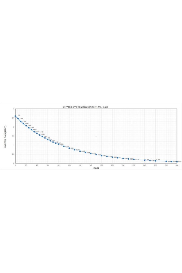 QHYCCD QHY550P ColdMOS Monochrome Polarize Camera