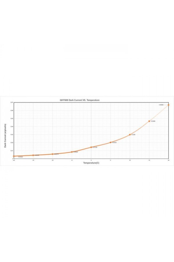QHYCCD 600PH-L (Lite) 61.1MP Mono Full-frame CMOS Digital Astrophotography Camera