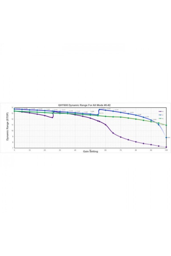 QHYCCD 600PH-L (Lite) 61.1MP Mono Full-frame CMOS Digital Astrophotography Camera