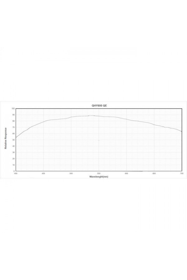 QHYCCD 600PH-L (Lite) 61.1MP Mono Full-frame CMOS Digital Astrophotography Camera