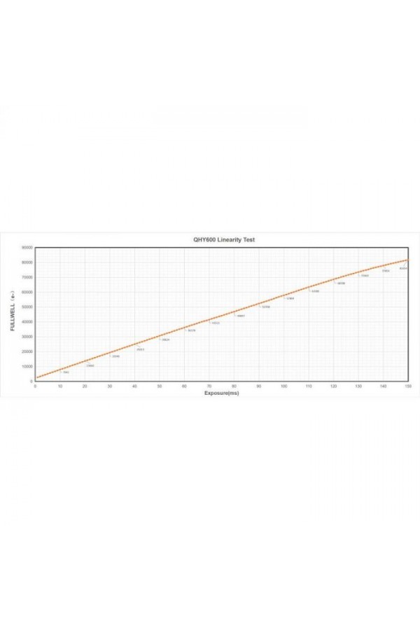 QHYCCD 600PH-L (Lite) 61.1MP Mono Full-frame CMOS Digital Astrophotography Camera