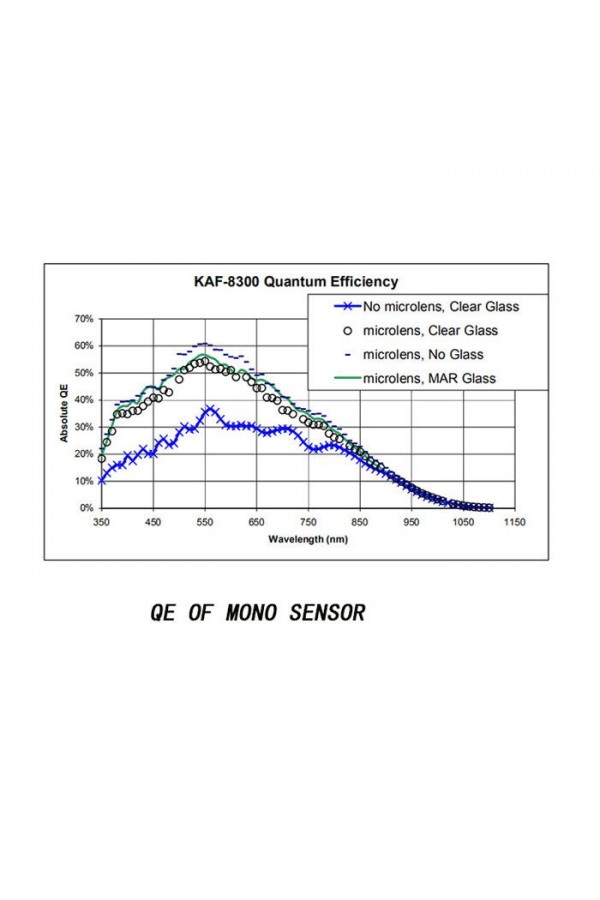 QHY QHY9S Classic 8.3 MP Cooled Monochrome CCD Imaging Camera