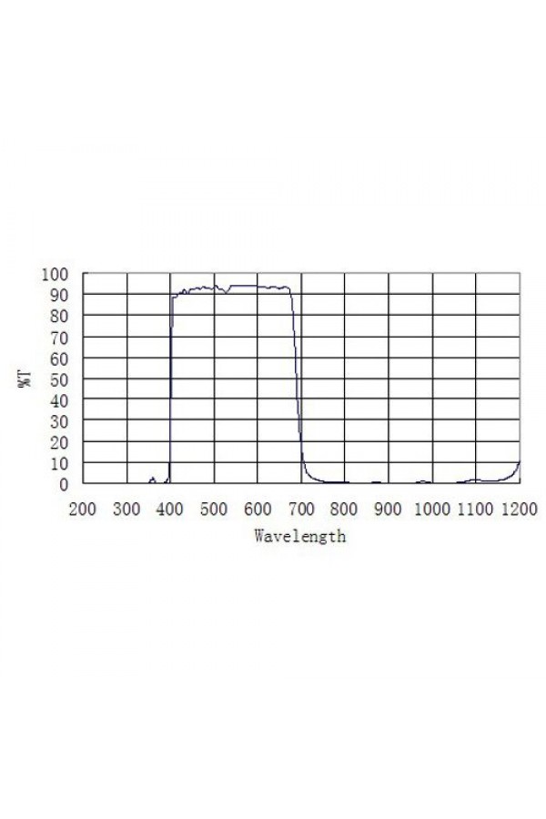 ZWO 1.25" UV/IR Cut Filter ZWO 1.25" UV/IR Cut Filter